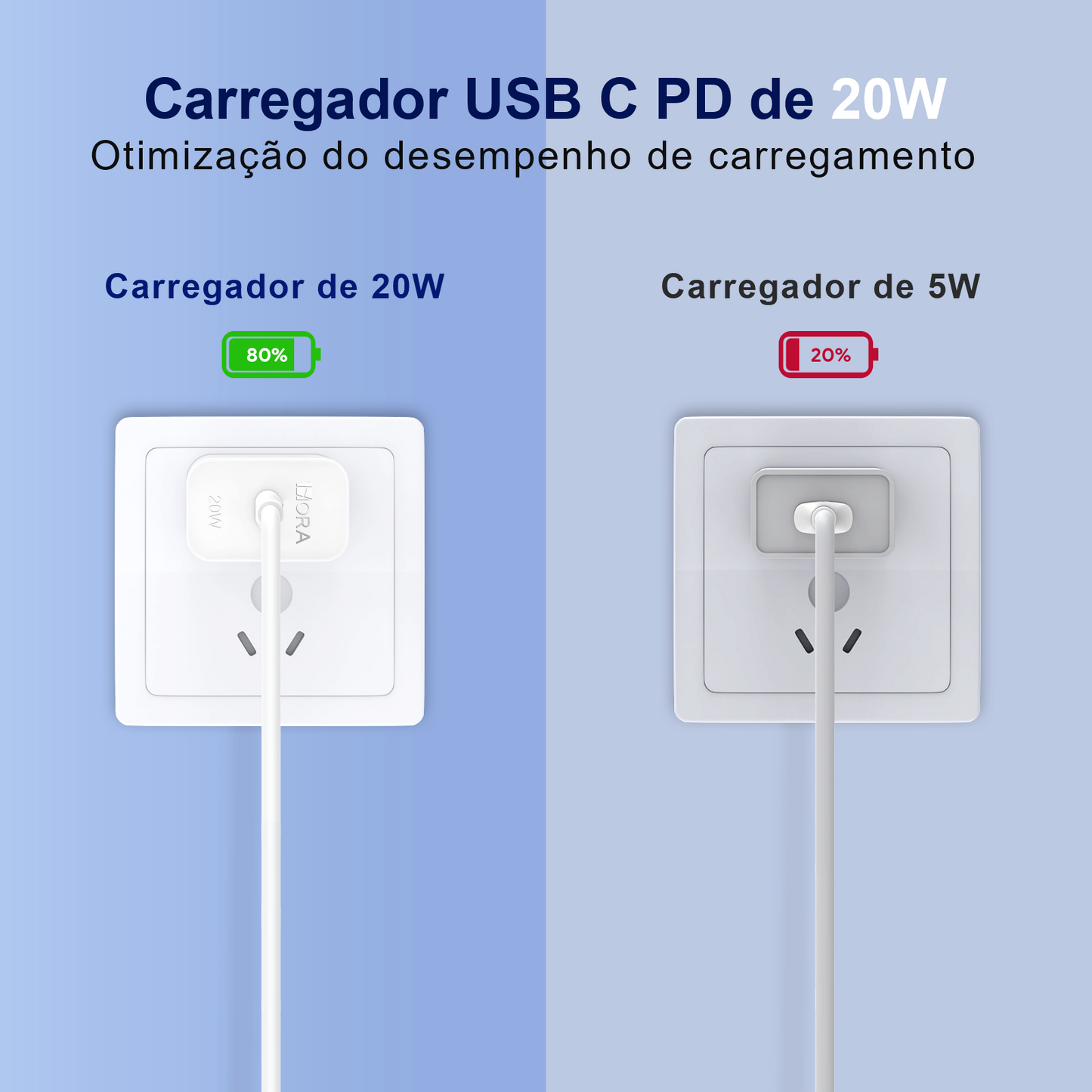 Carregador 1HORA GAR152 com pinos de tomada brasileira e design ergonômico